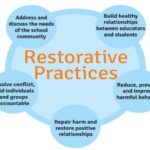 Restorative-Justice-in-Schools-Orange-County-Dept-Ed